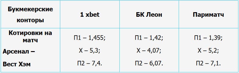 котировки леон