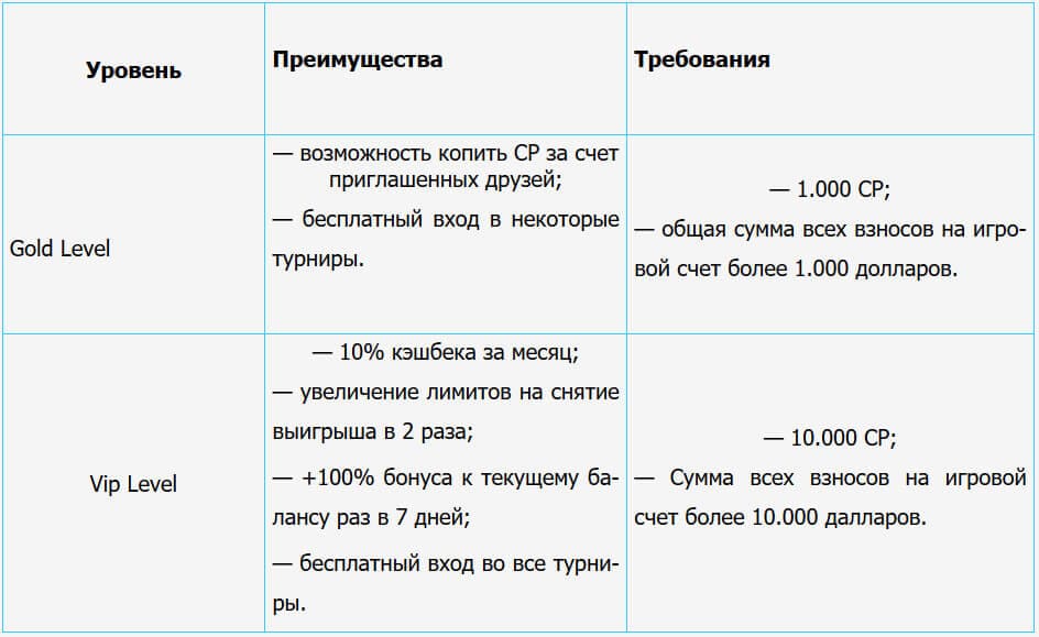 проценты бонуса риобет