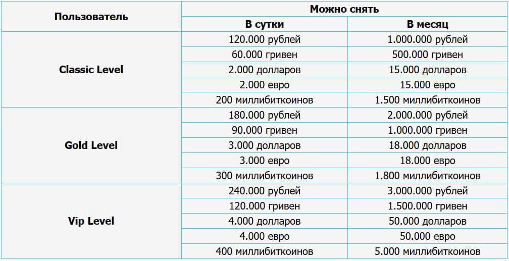 снимаем валюту риобет