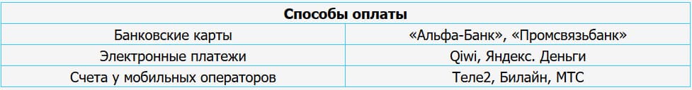 таблица способов оплаты