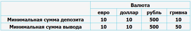 валюта риобет