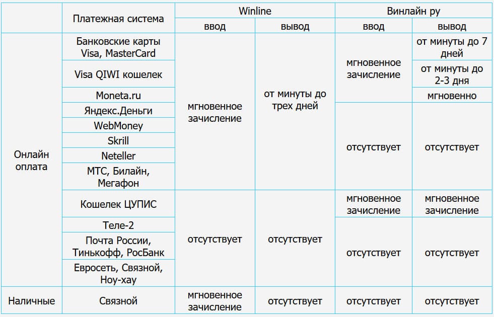 винлайн платежные системы