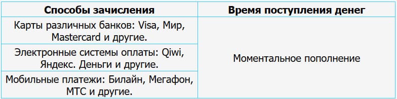 зачисление денег леон