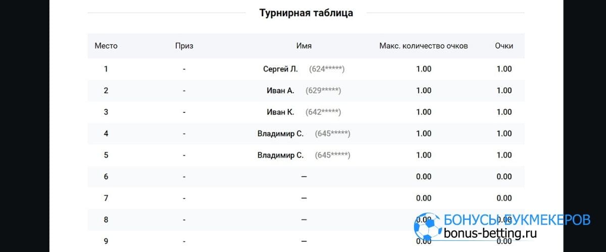 Победная серия с Леон: условия