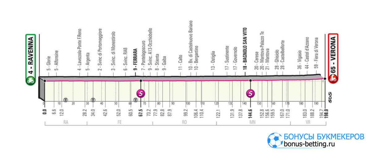13 этап Джиро д’Италия 2021
