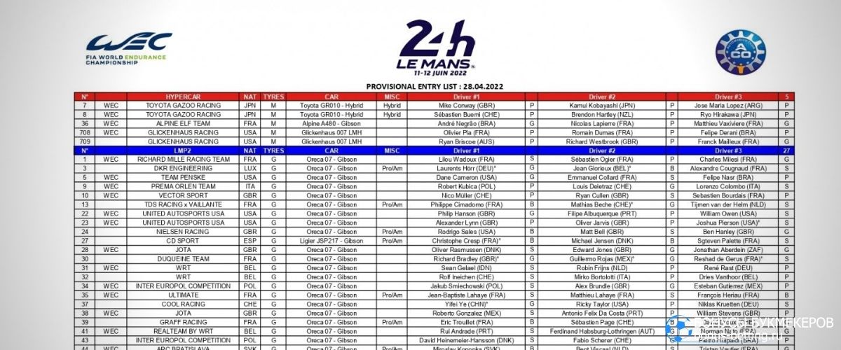24 часа Ле-Мана 2022: участники