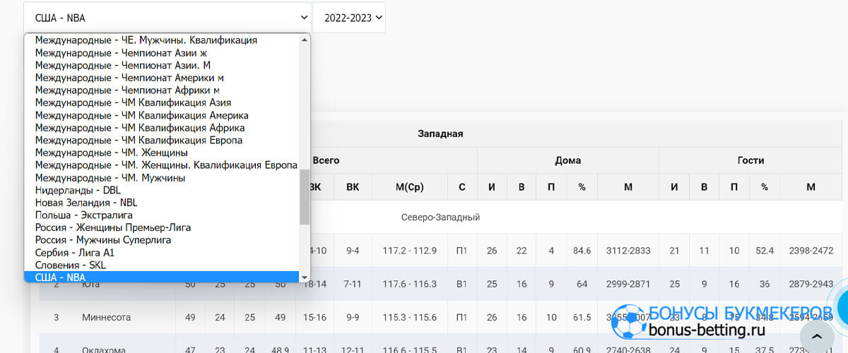 БК Zenit статистика на баскетбол