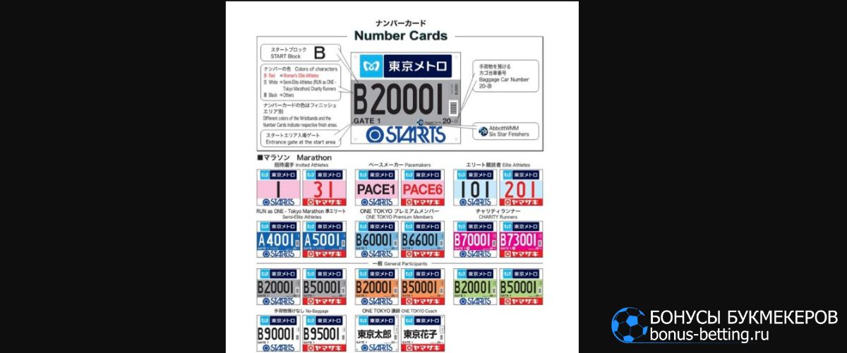 Номера бегунов Токийского марафона 2023