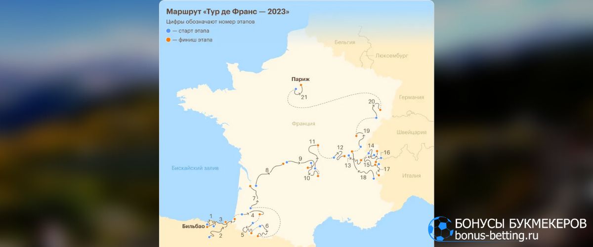 Тур де Франс 2023: маршрут
