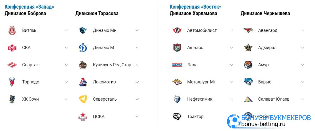 Клубы КХЛ 2023-2024