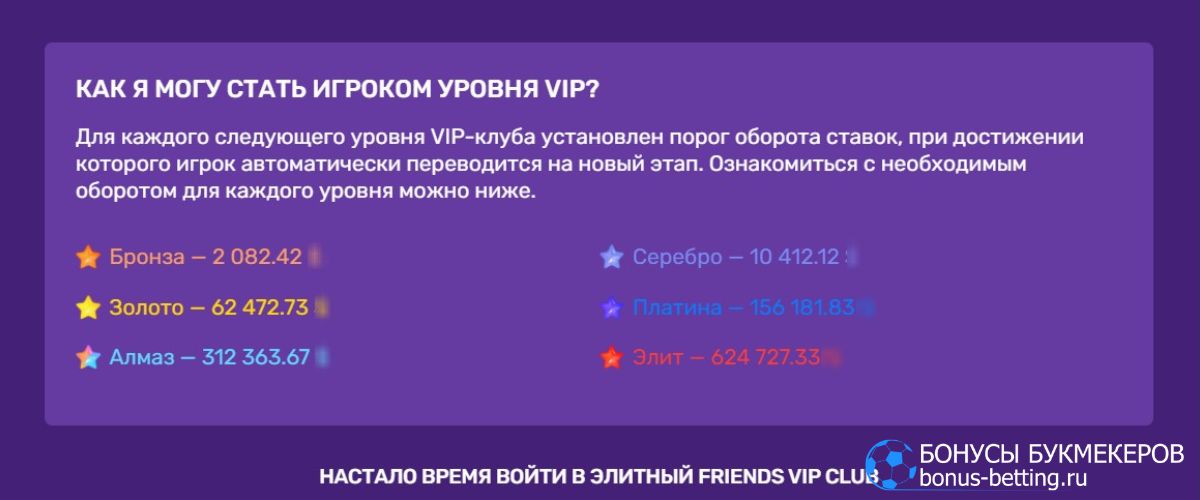 Уровни Friends Casino VIP Club