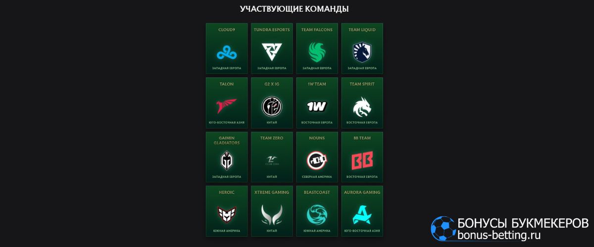 The International 2024: участники