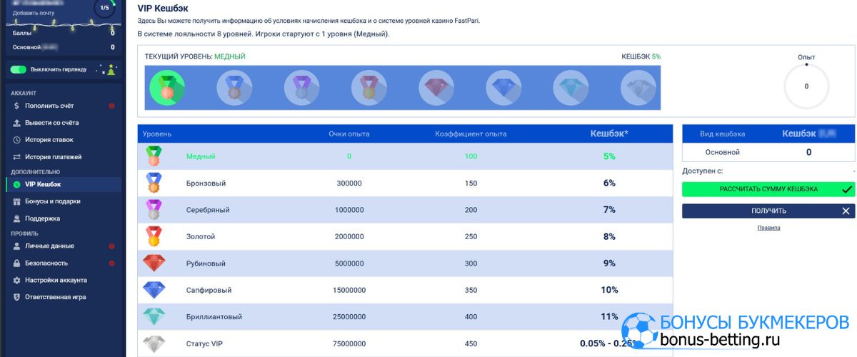 Fastpari программа лояльности VIP кешбэк