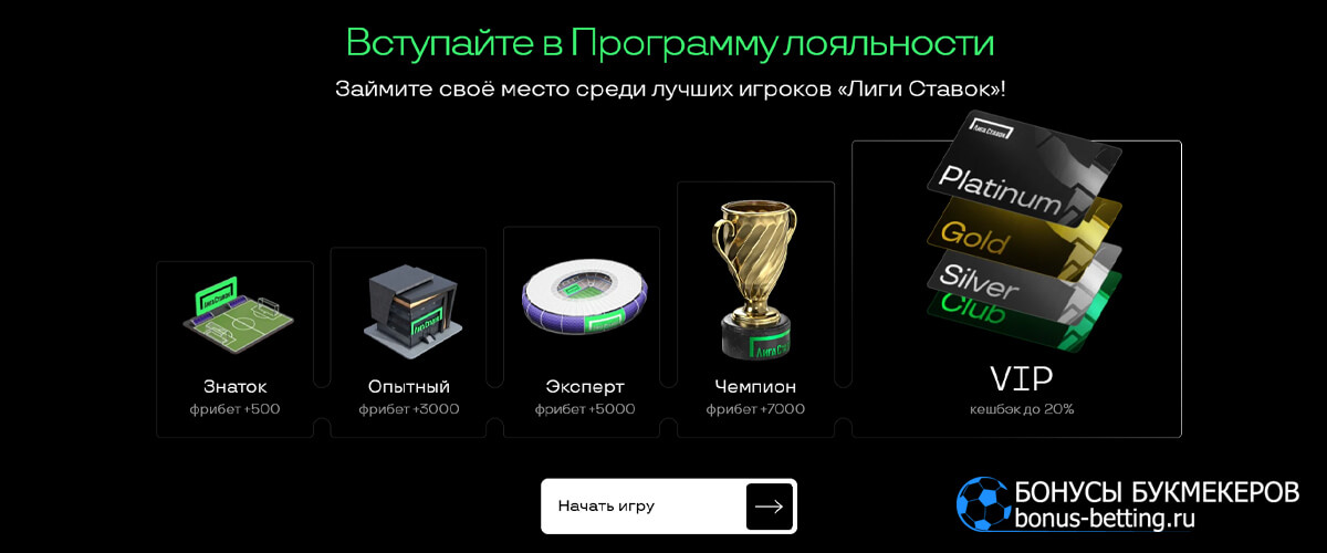 "Привилегия" - программа для постоянных клиентов от Лиги ставок