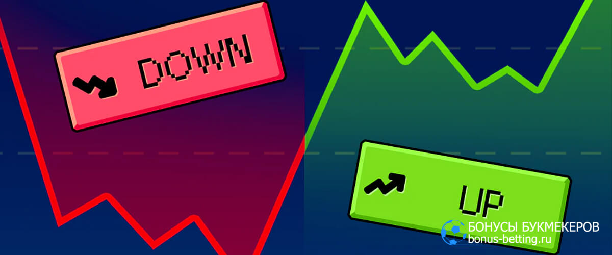 Изучение фондового рынка в слоте Retro Trader