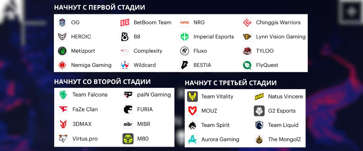 BLAST tv Austin Major 2025 участники