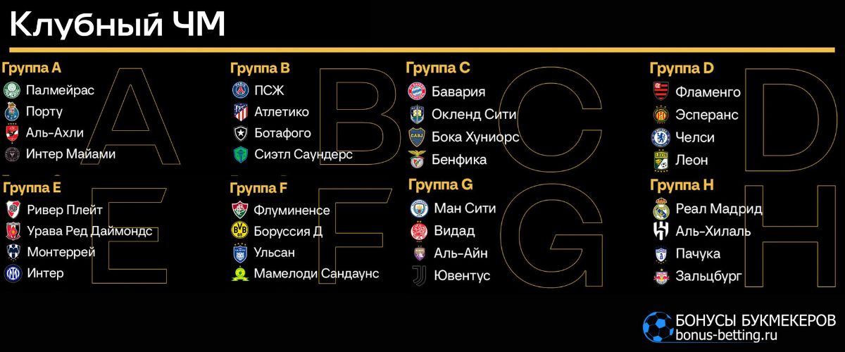 Клубный чемпионат мира по футболу 2025: участники