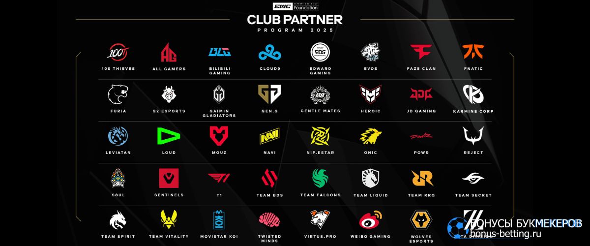 Esports World Cup 2025 участники