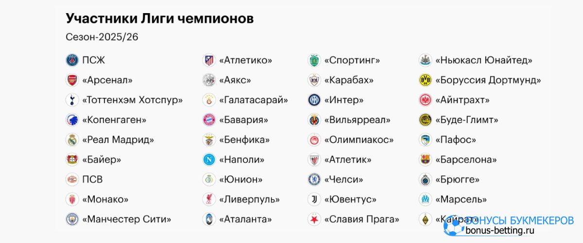 Лига чемпионов 2025-2026: участники