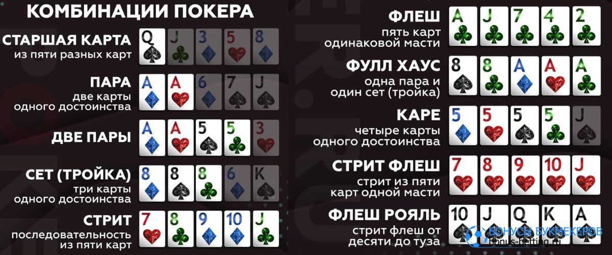 Кикер в покере Когда кикер действительно имеет значение