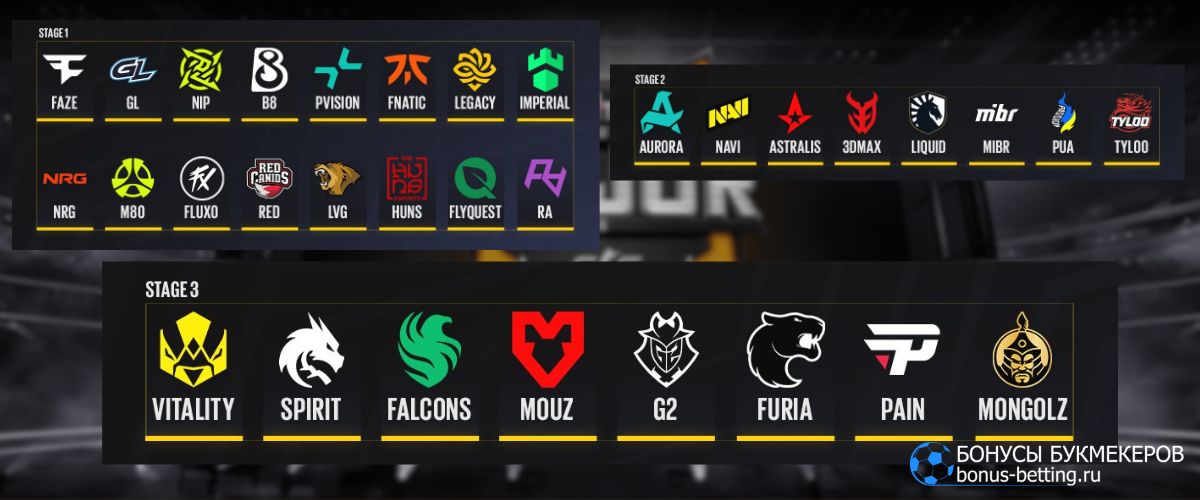 Фавориты StarLadder Budapest Major 2025