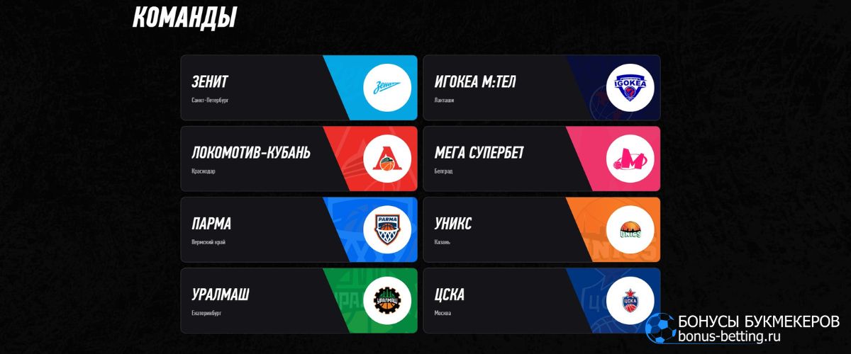 Winline Basket Cup 2025: участники