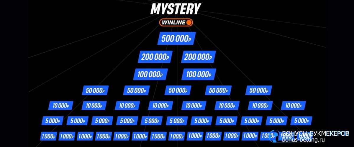 Призовой фонд Winline Media Poker 8