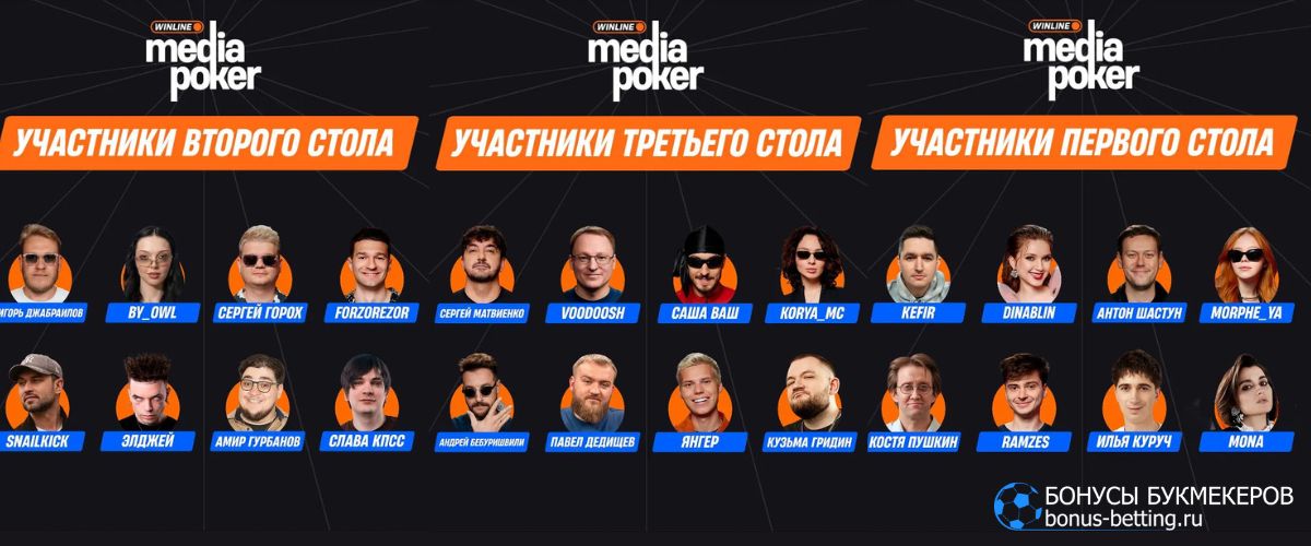 Как проходит турнир Winline Media Poker 8