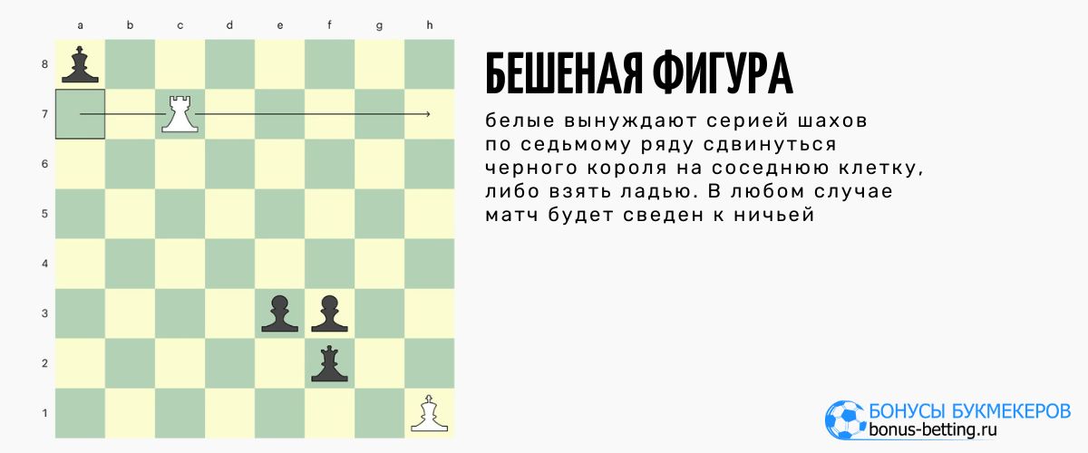 Бешеная фигура пат 