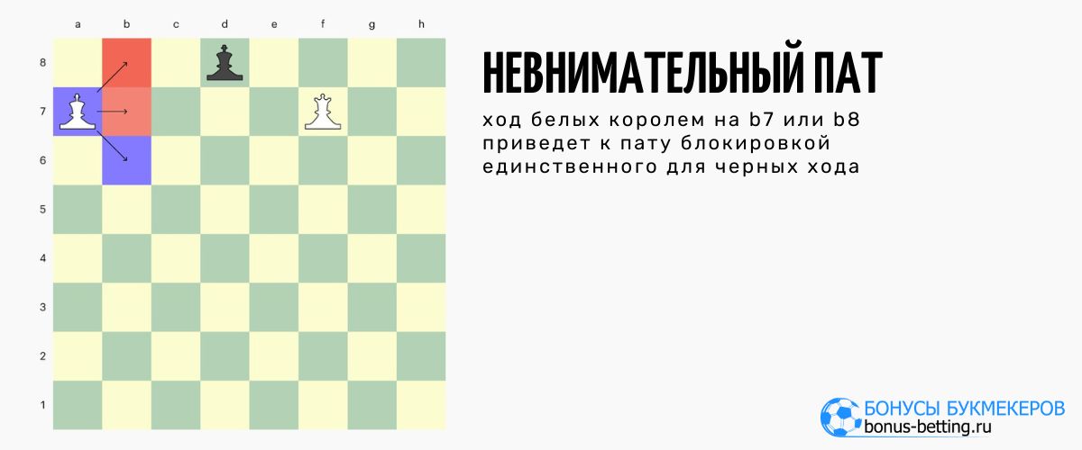 Невнимательный пат – классическая ошибка любителей