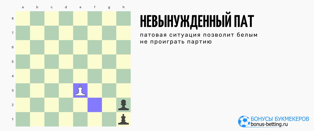 Вынужденный пат в простых эндшпилях