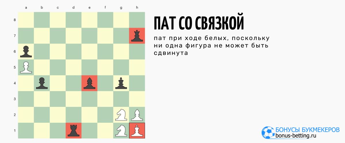 Пат со связкой