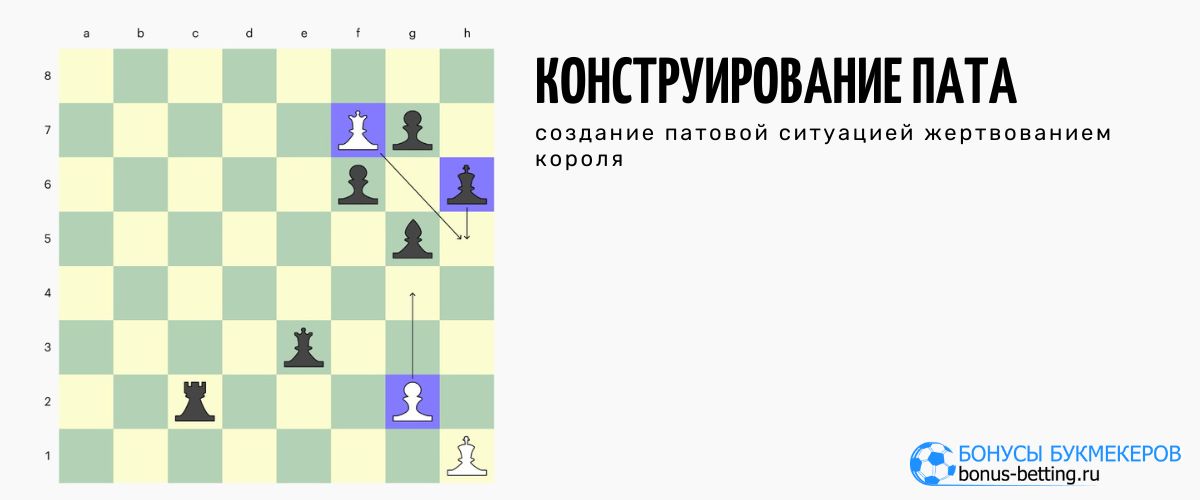 Конструирование пата – продуманная защитная стратегия