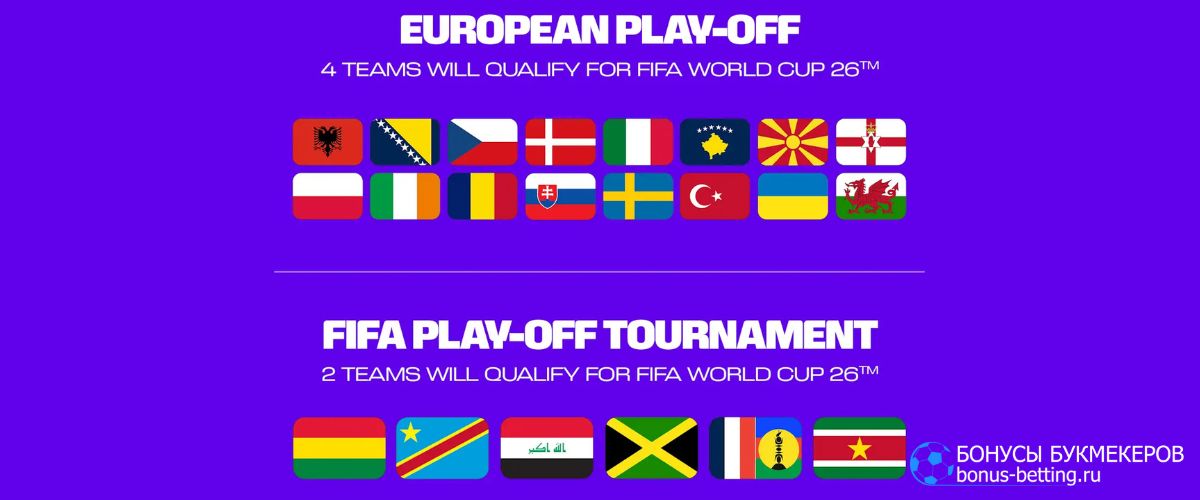 Стыковые матчи ЧМ 2026 после жеребьевки