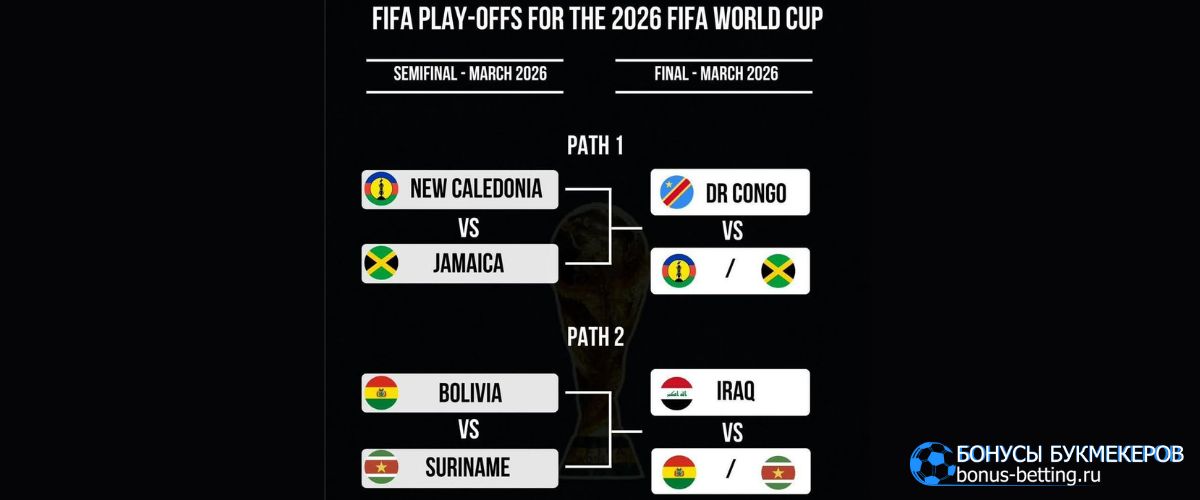 Межконтинентальные стыковые матчи ЧМ 2026