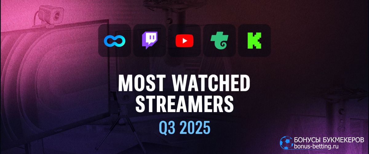 Топ-10 CS-стримеров в третьем квартале 2025