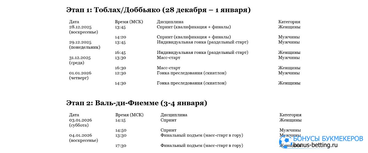 Расписание Тур де Ски 2025: дата старта