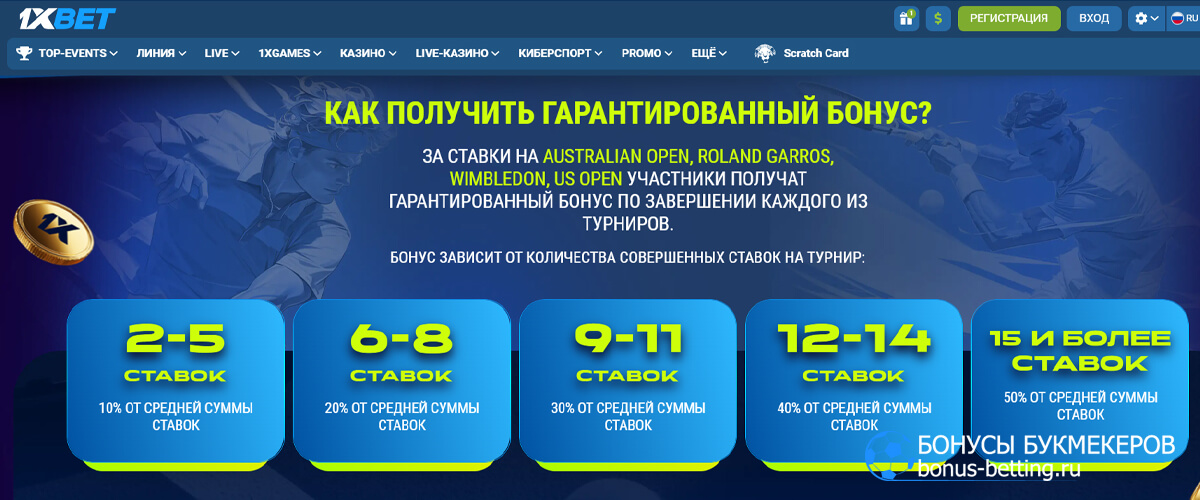 гарантированные бонусы за ставки на турниры Большого шлема в 1xBet