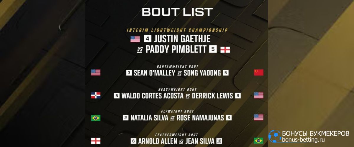 Кард UFC 324 участников турнира в Лас-Вегасе Кард UFC 324 участников турнира в Лас-Вегасе