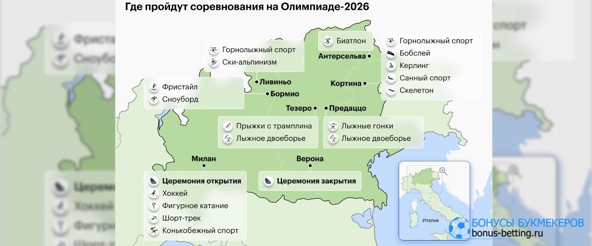 Где пройдет Зимняя Олимпиада 2026 Где пройдет Зимняя Олимпиада 2026