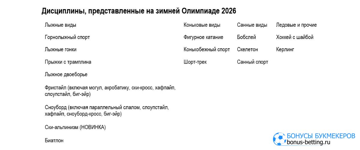 Зимняя Олимпиада 2026: дисциплины и виды спорта Зимняя Олимпиада 2026: дисциплины и виды спорта