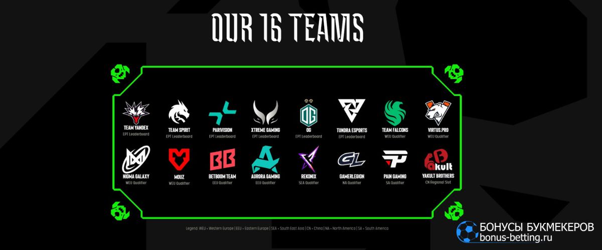 ESL One Birmingham 2026: участники и фавориты