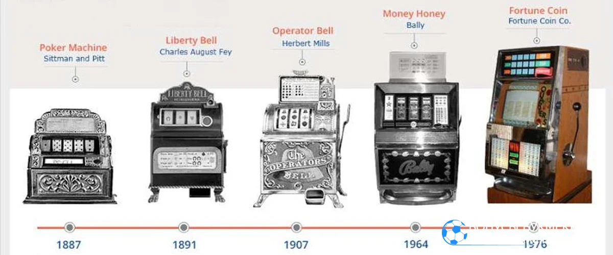 История игровых автоматов: от Liberty Bell до цифровых слотов