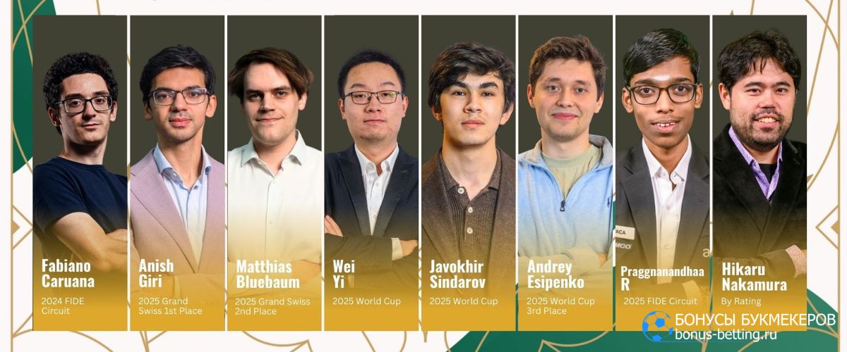 Турнир претендентов 2026: участники