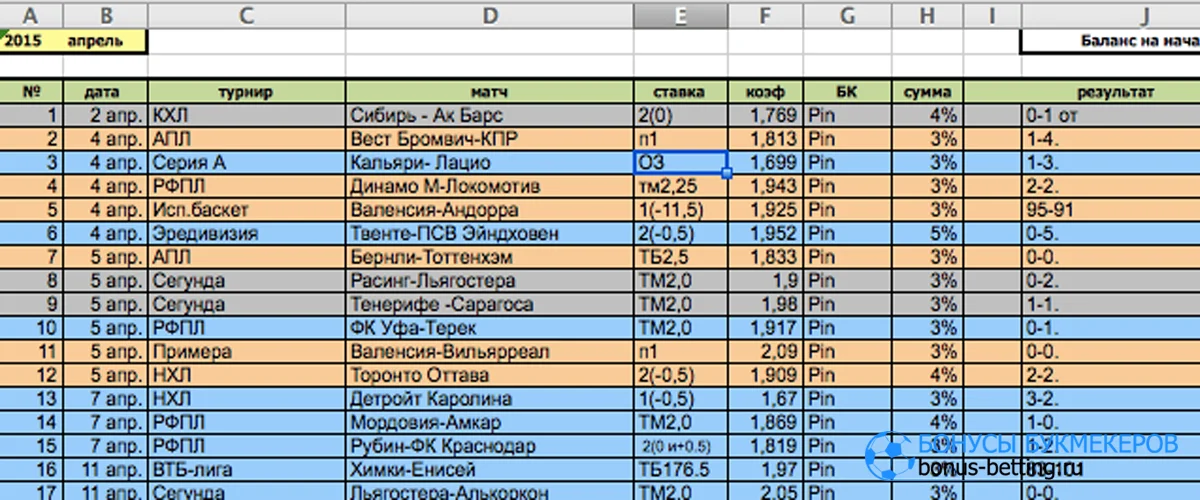 Учет ставок в беттинге: почему это важно и как его вести Учет ставок в беттинге в таблицах