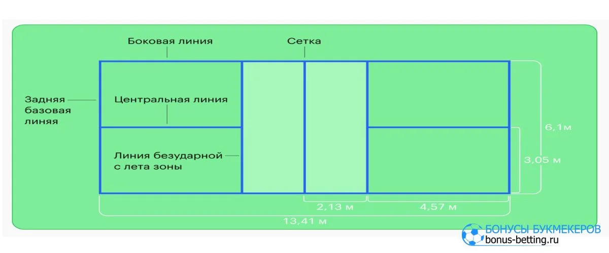 Площадка для пиклбола: размеры Площадка для пиклбола: размеры