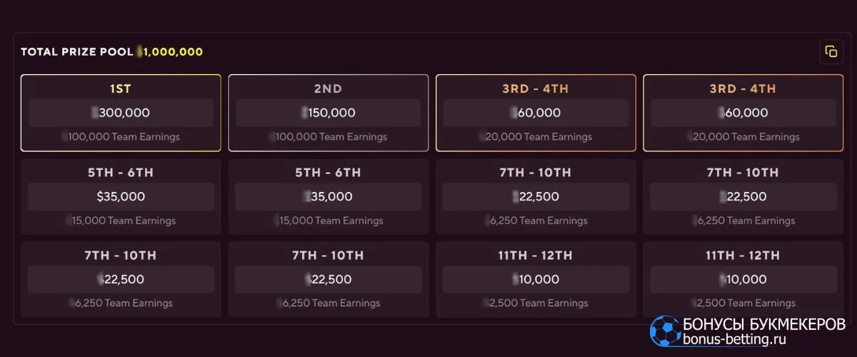 Призовой фонд BLAST Slam VII