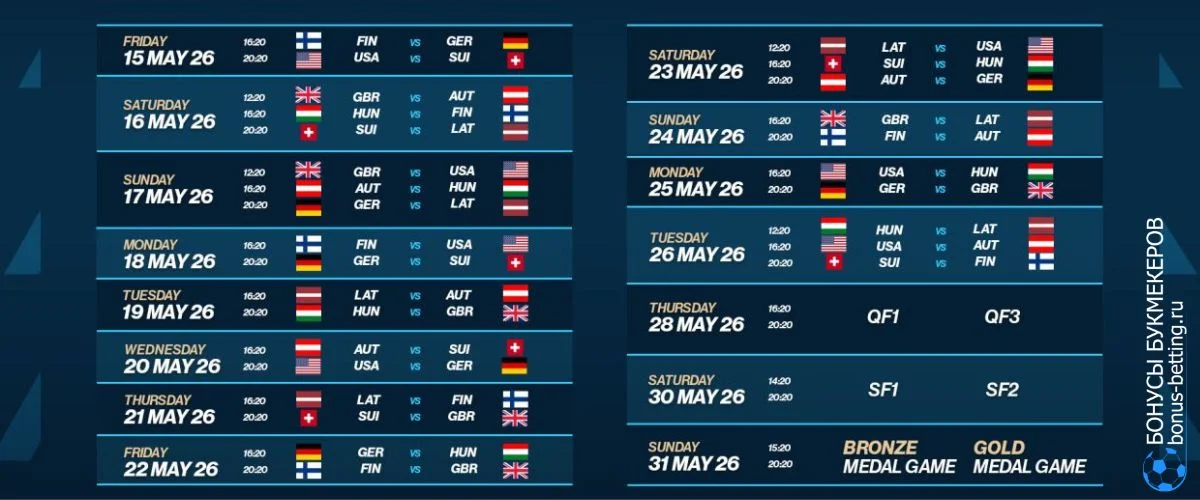 Чемпионат мира по хоккею 2026: расписание Цюрих