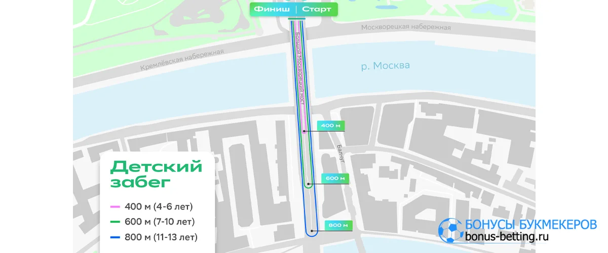 Сбер Зеленый марафон 2026, Москва: расписание, маршруты, дистанции Сбер Зеленый марафон 2026, детская дистанция