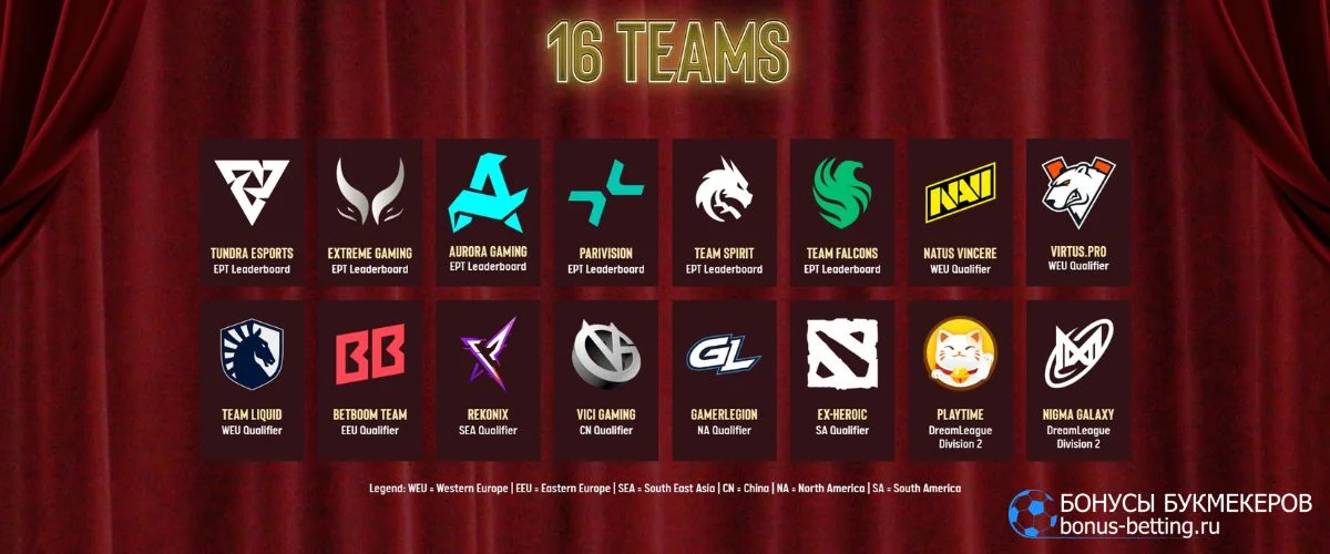 Участники и фавориты DreamLeague Season 29